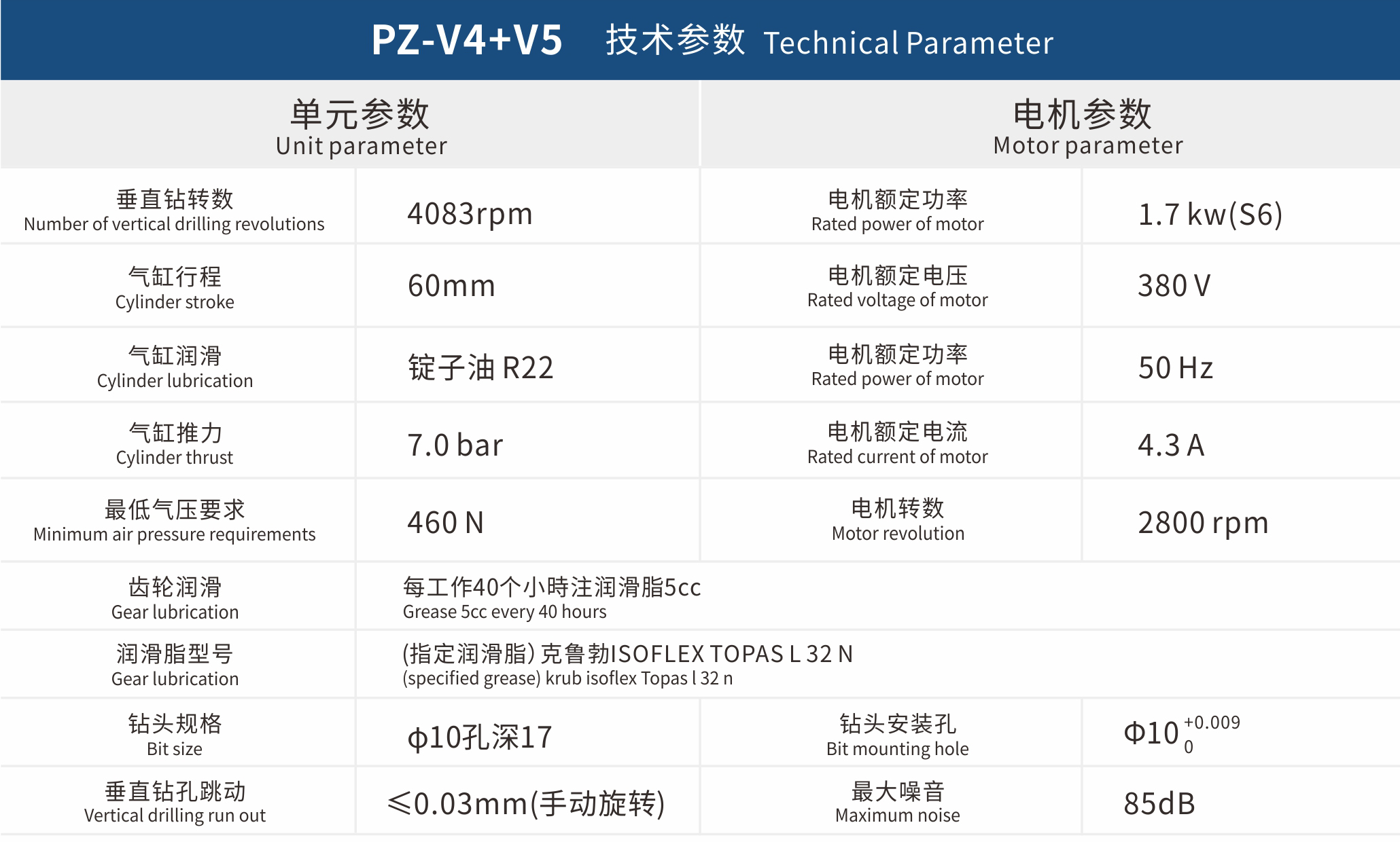 PZV4V5參數(shù).jpg